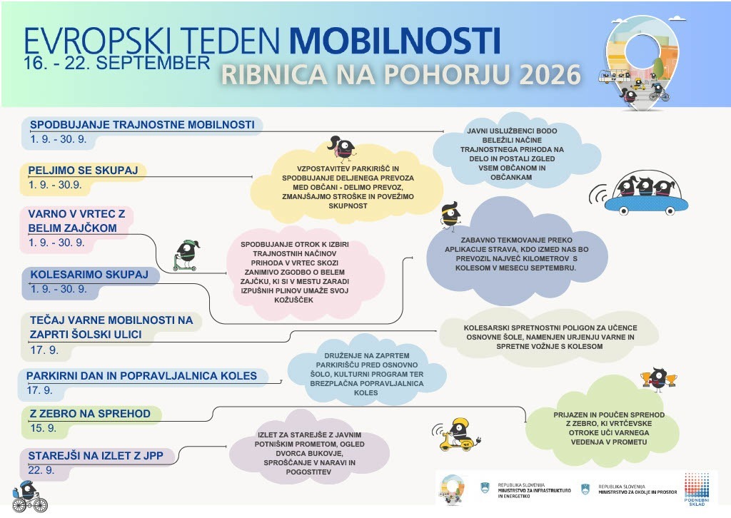 16. - 22. september: Evropski teden mobilnosti v Ribnici na Pohorju